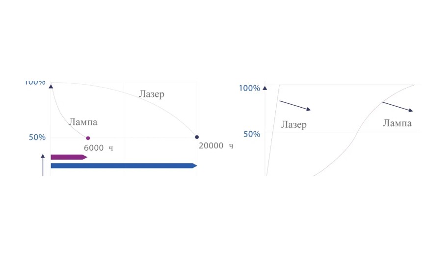 ЛАЗЕРНЫЙ ИСТОЧНИК СВЕТА